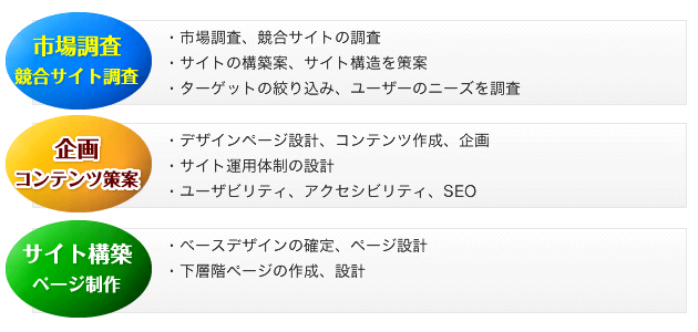 ����ɂ���